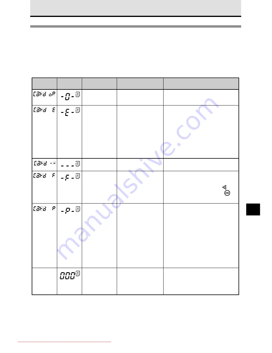 Olympus E10 - CAMEDIA E 10 Digital Camera SLR Instructions Manual Download Page 191