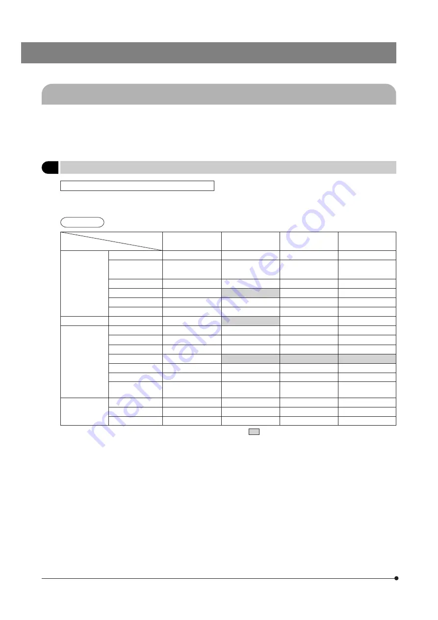 Olympus IX51 Instructions Manual Download Page 42