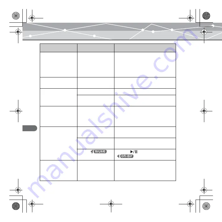 Olympus MR-F30 Series User Manual Download Page 74