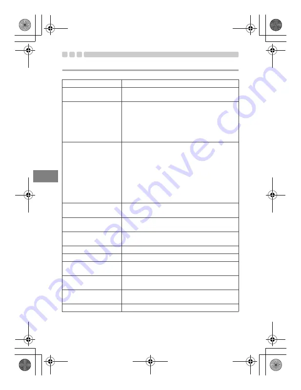 Olympus UFL-2 Instruction Manual Download Page 200