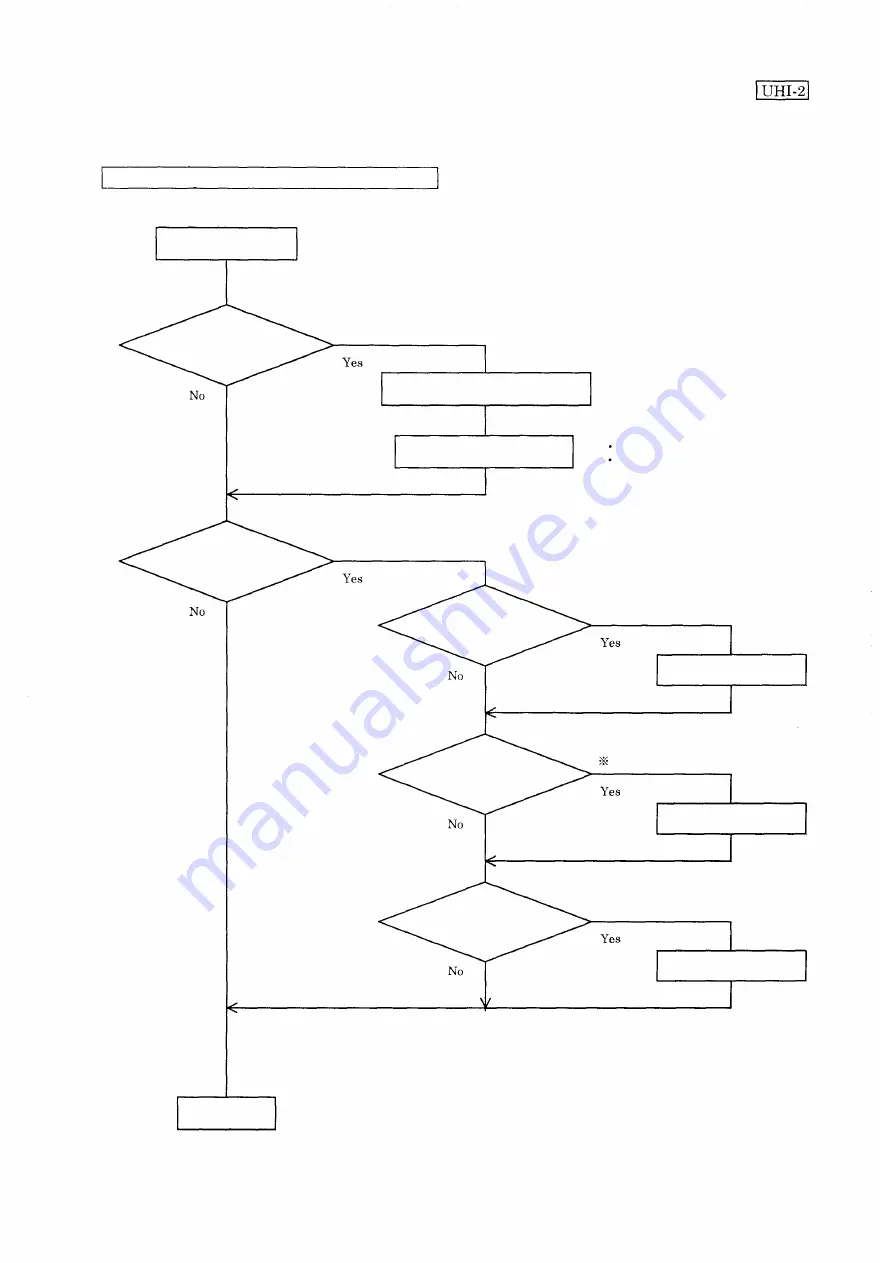 Olympus UHI-2 Maintenance Manual Download Page 19