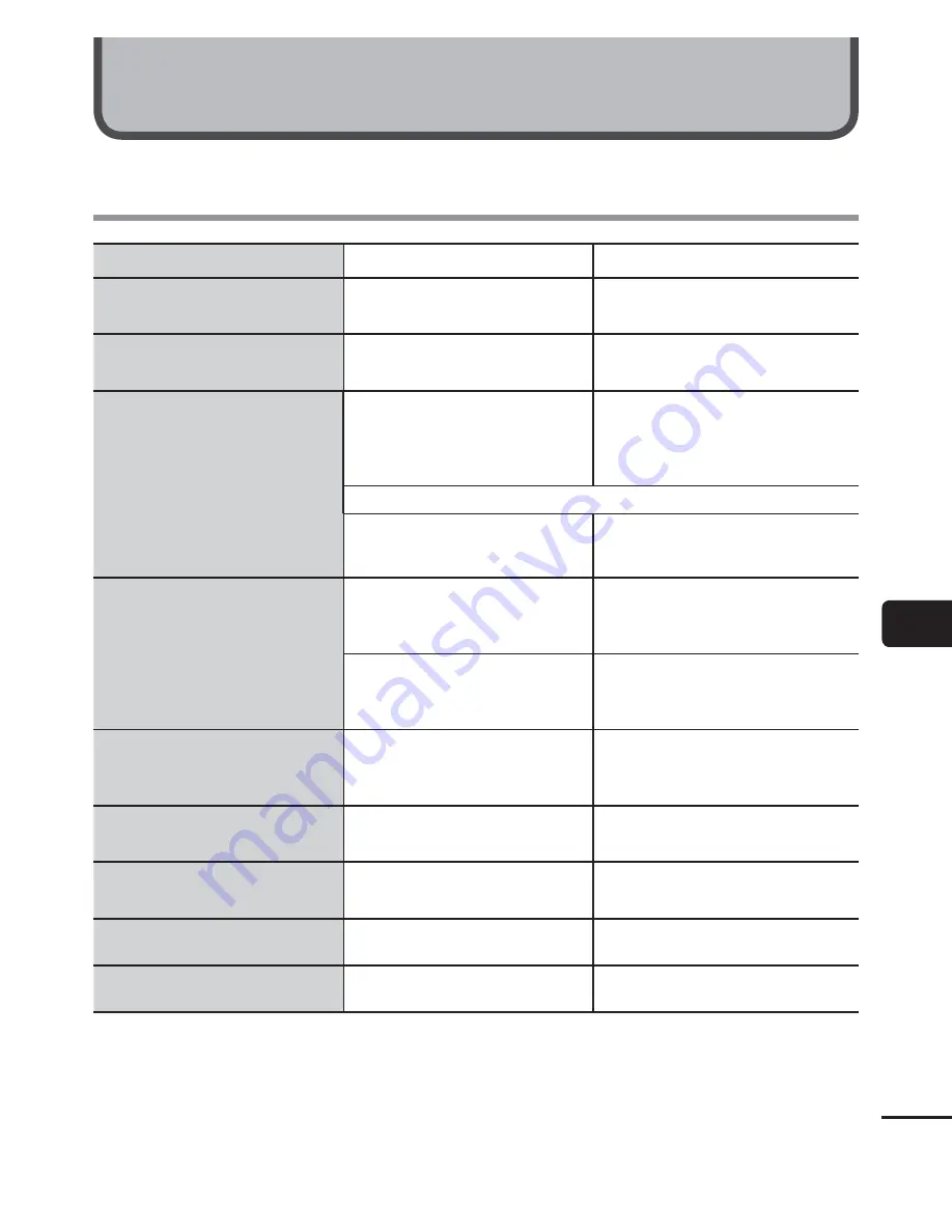 Olympus WS-823 User Manual Download Page 99