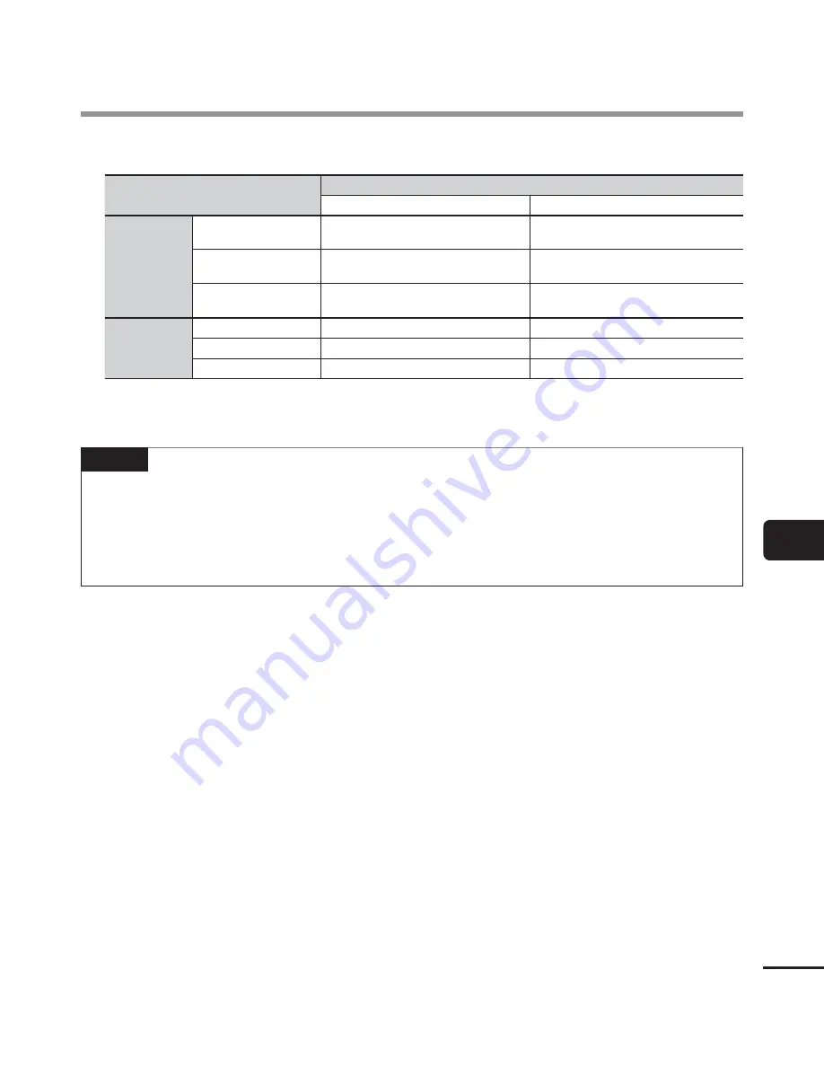 Olympus WS-833 User Manual Download Page 115