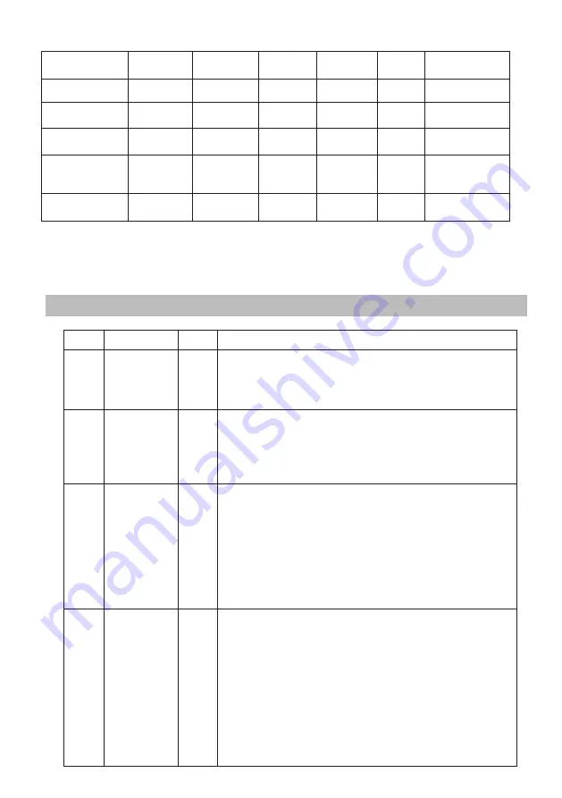 OLYS B2B122425 Mounting Instruction And Operating Manual Download Page 7