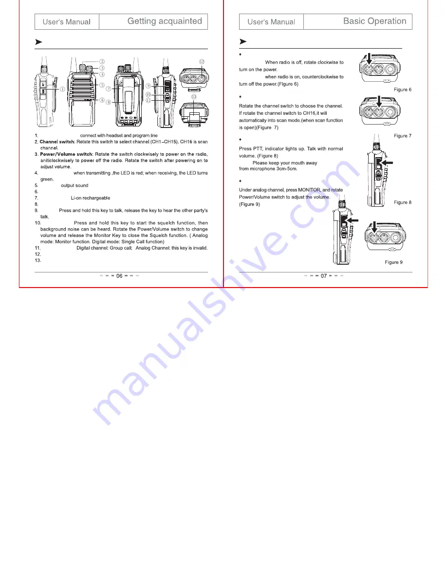 Olywiz ATS-200 User Manual Download Page 5