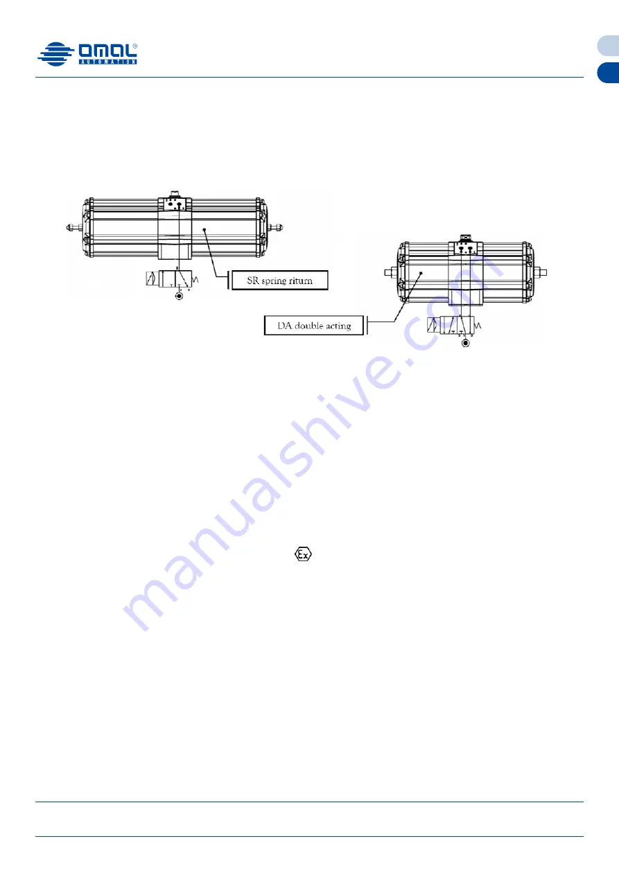 omal automation AGO DA2880 Скачать руководство пользователя страница 8