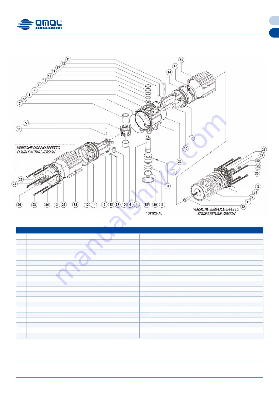 omal automation AGO DA2880 Скачать руководство пользователя страница 25