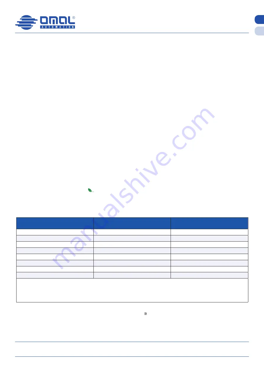 omal automation DA08 Installation, Use And Maintenance Manual Download Page 8