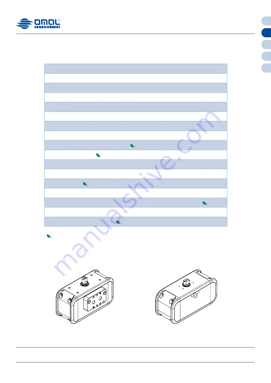 omal automation Rackon RK10 Скачать руководство пользователя страница 2