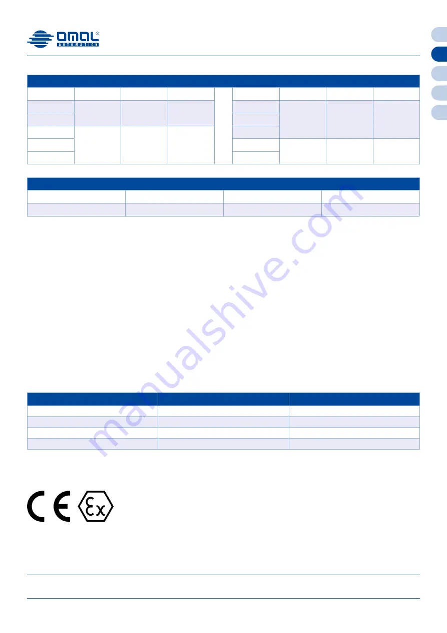 omal automation Rackon RK10 Instruction Manual Download Page 29