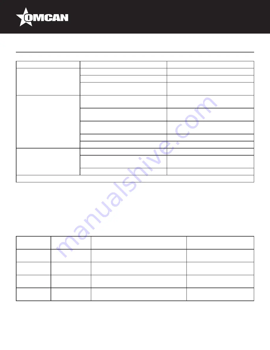 Omcan 0062-SC Instruction Manual Download Page 9