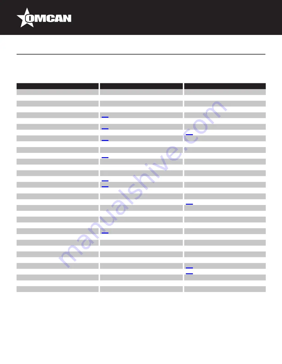 Omcan 13629 Instruction Manual Download Page 17