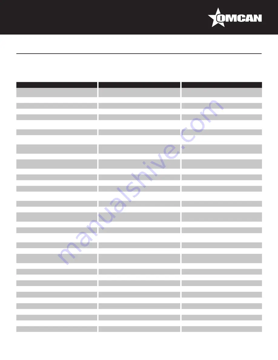 Omcan 39477 Instruction Manual Download Page 22