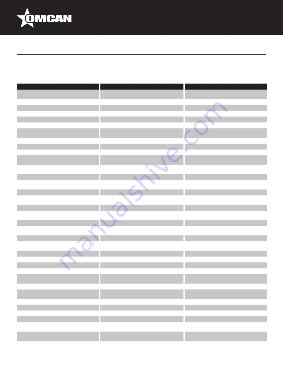 Omcan 44638 Instruction Manual Download Page 15