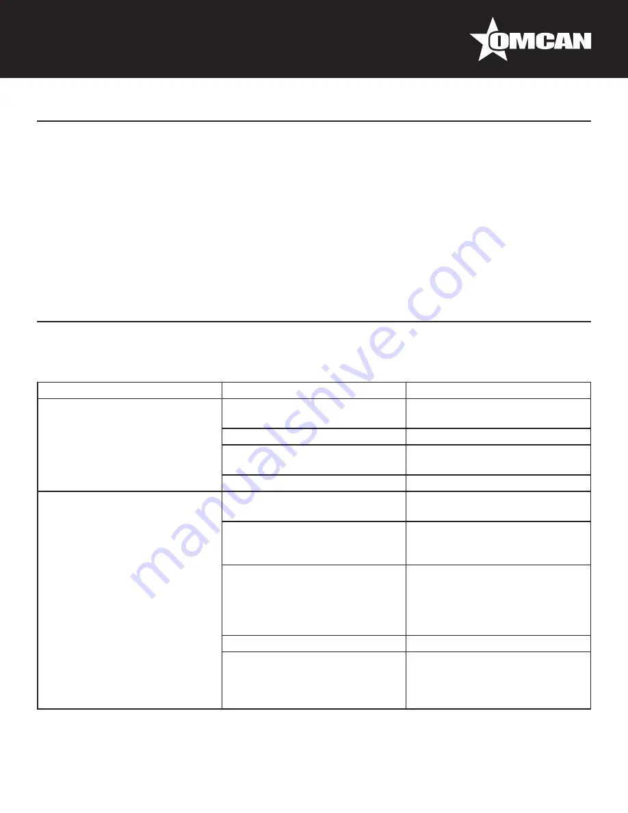 Omcan BB-CN-0005-HC Instruction Manual Download Page 10