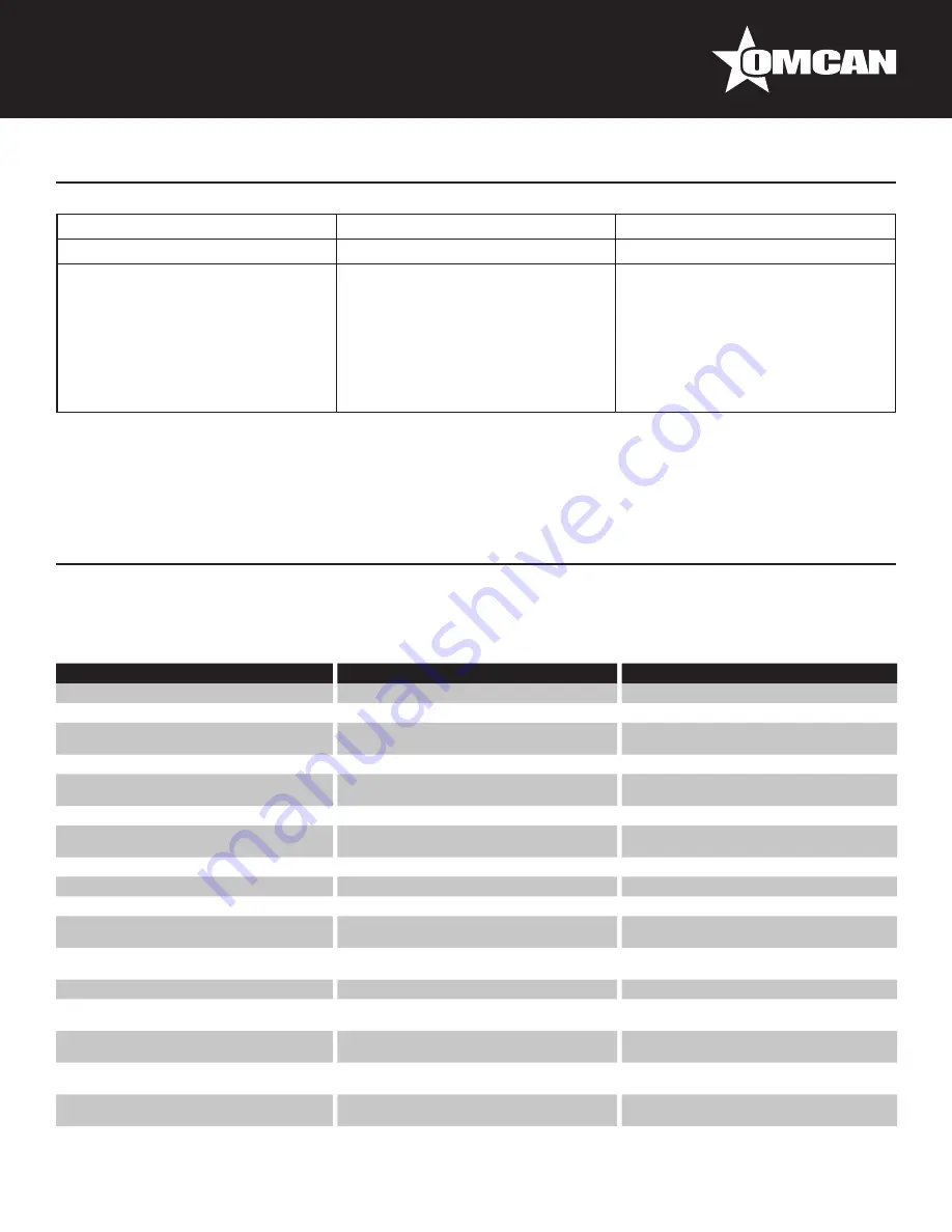 Omcan CM-CN-0200 Instruction Manual Download Page 18