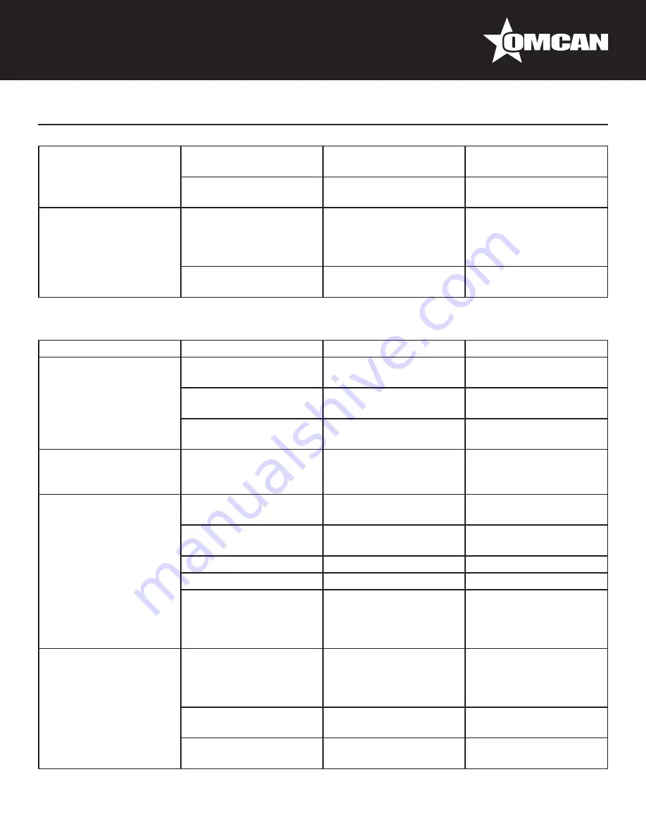 Omcan IC-CN-0012 Instruction Manual Download Page 18