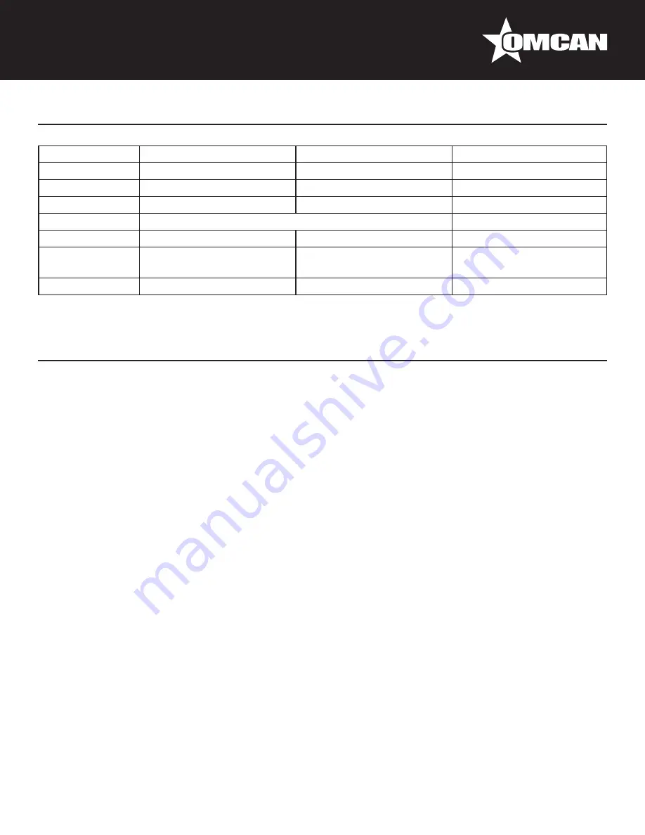 Omcan MG-IT-0012-C Instruction Manual Download Page 6