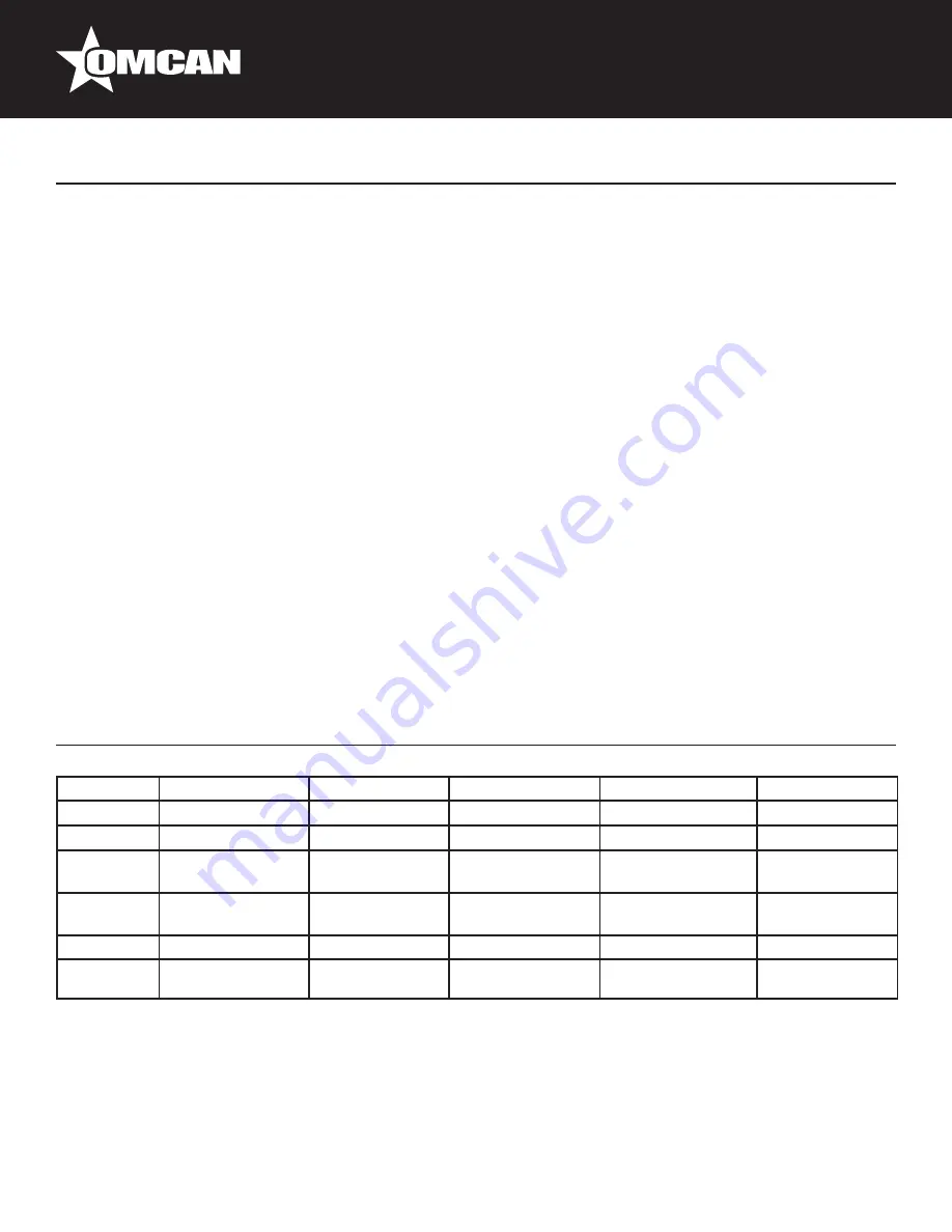 Omcan MS-CN-0195 Скачать руководство пользователя страница 5