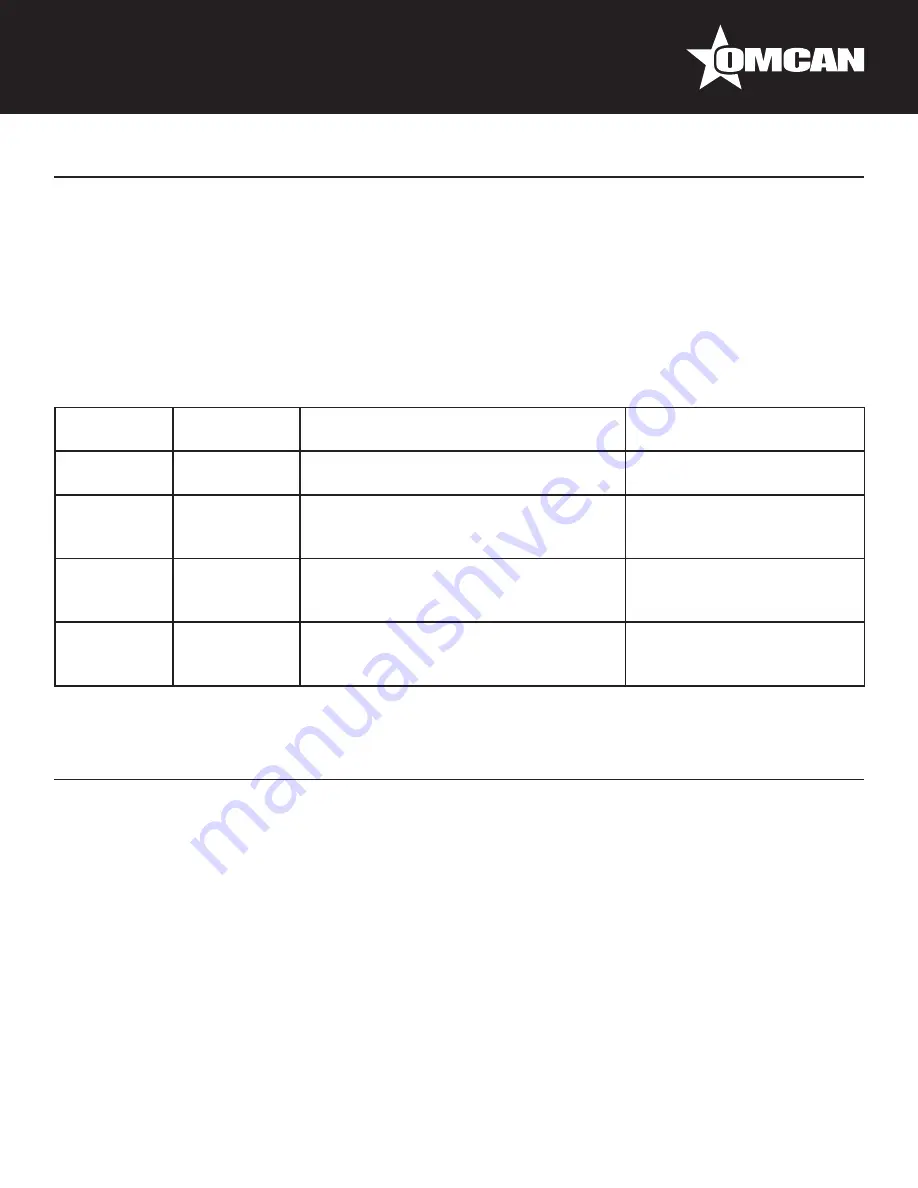 Omcan MS-CN-0220 Instruction Manual Download Page 12