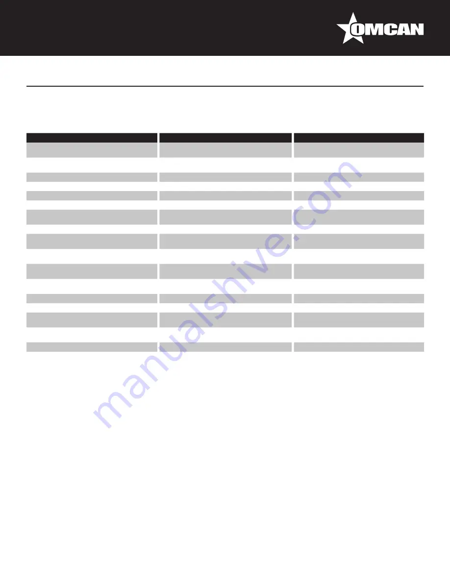 Omcan MS-IT-0330-C Instruction Manual Download Page 20