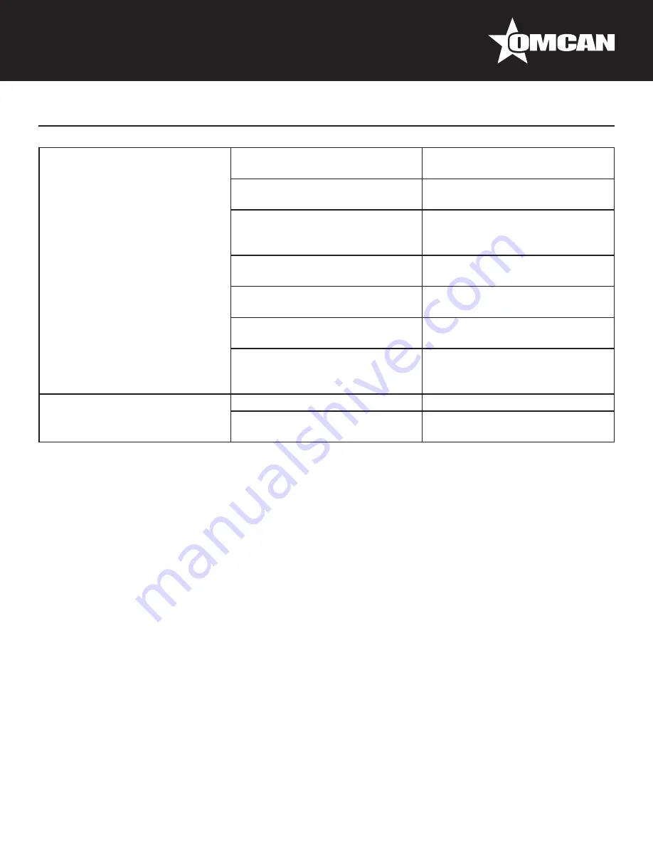 Omcan RE-CN-0036-C Instruction Manual Download Page 14