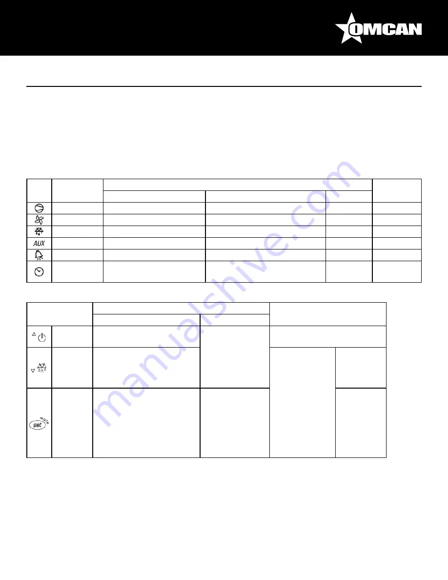 Omcan RE-CN-0045-HC-BK Instruction Manual Download Page 12