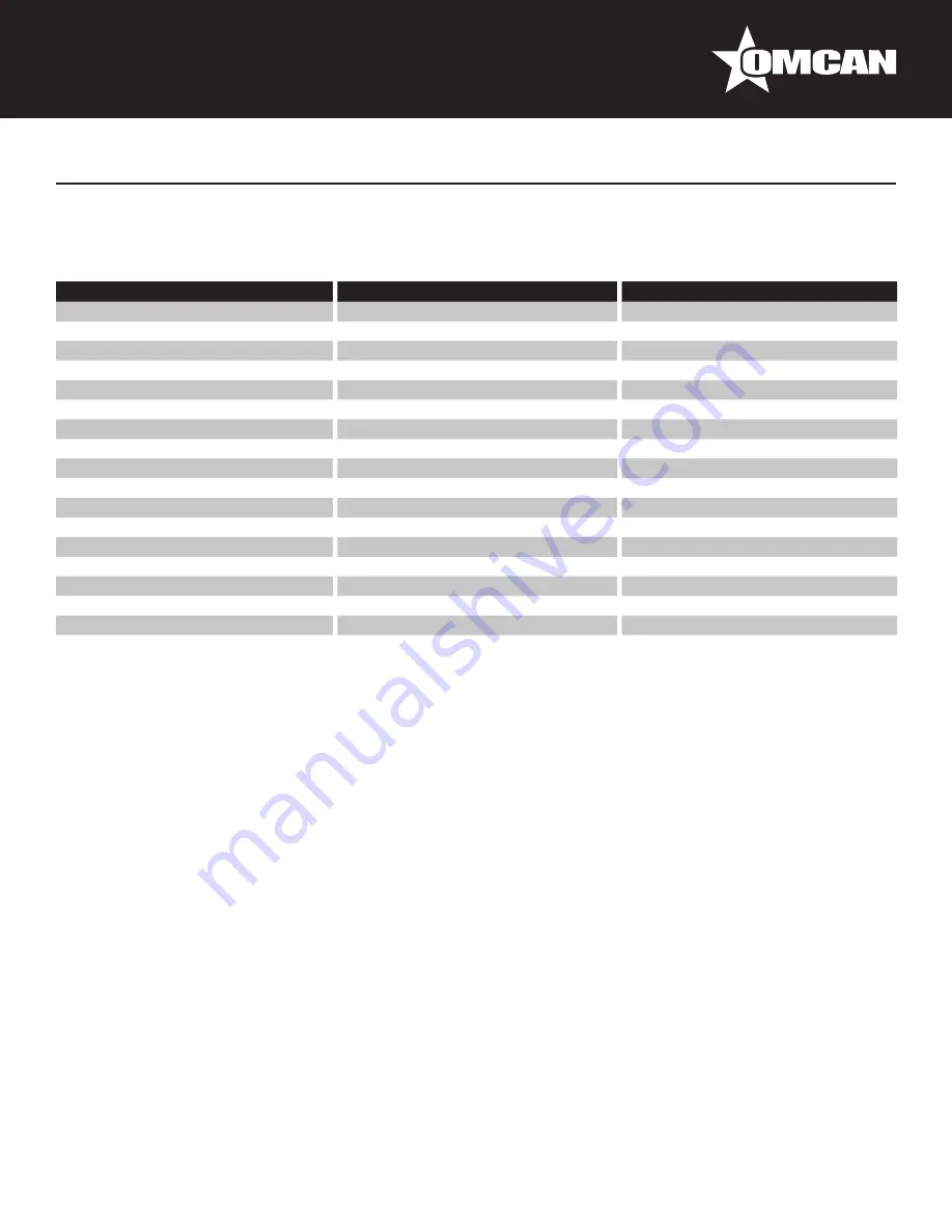 Omcan RS-CN-0120 Скачать руководство пользователя страница 12