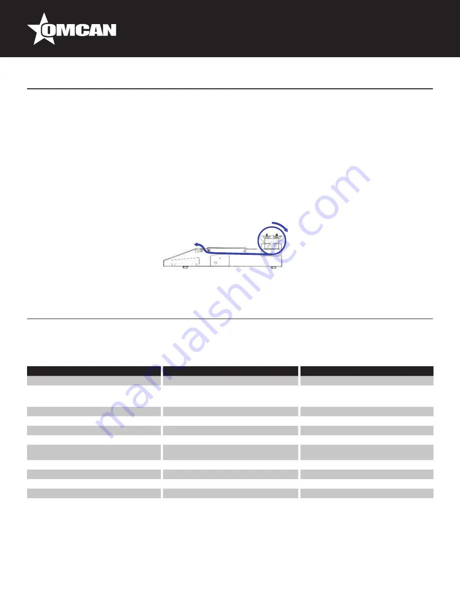 Omcan SE-US-0533-S Скачать руководство пользователя страница 7