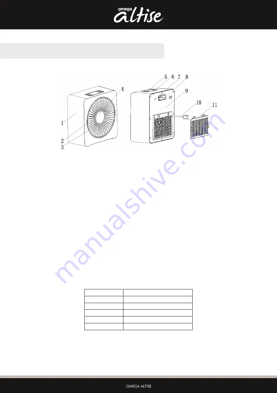 Omega Altise OACHB24W Скачать руководство пользователя страница 5