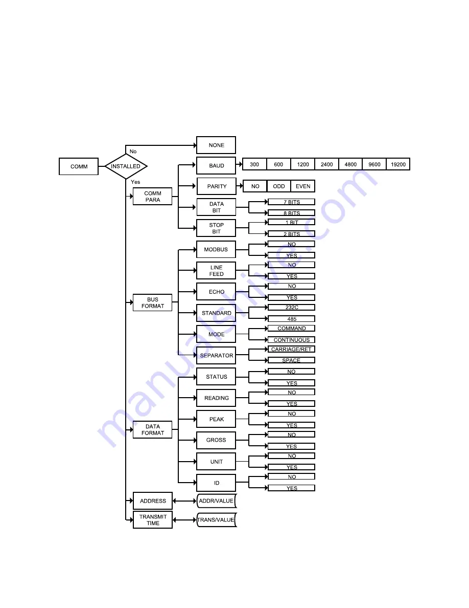 Omega Engineering CNiS16-AL User Manual Download Page 37