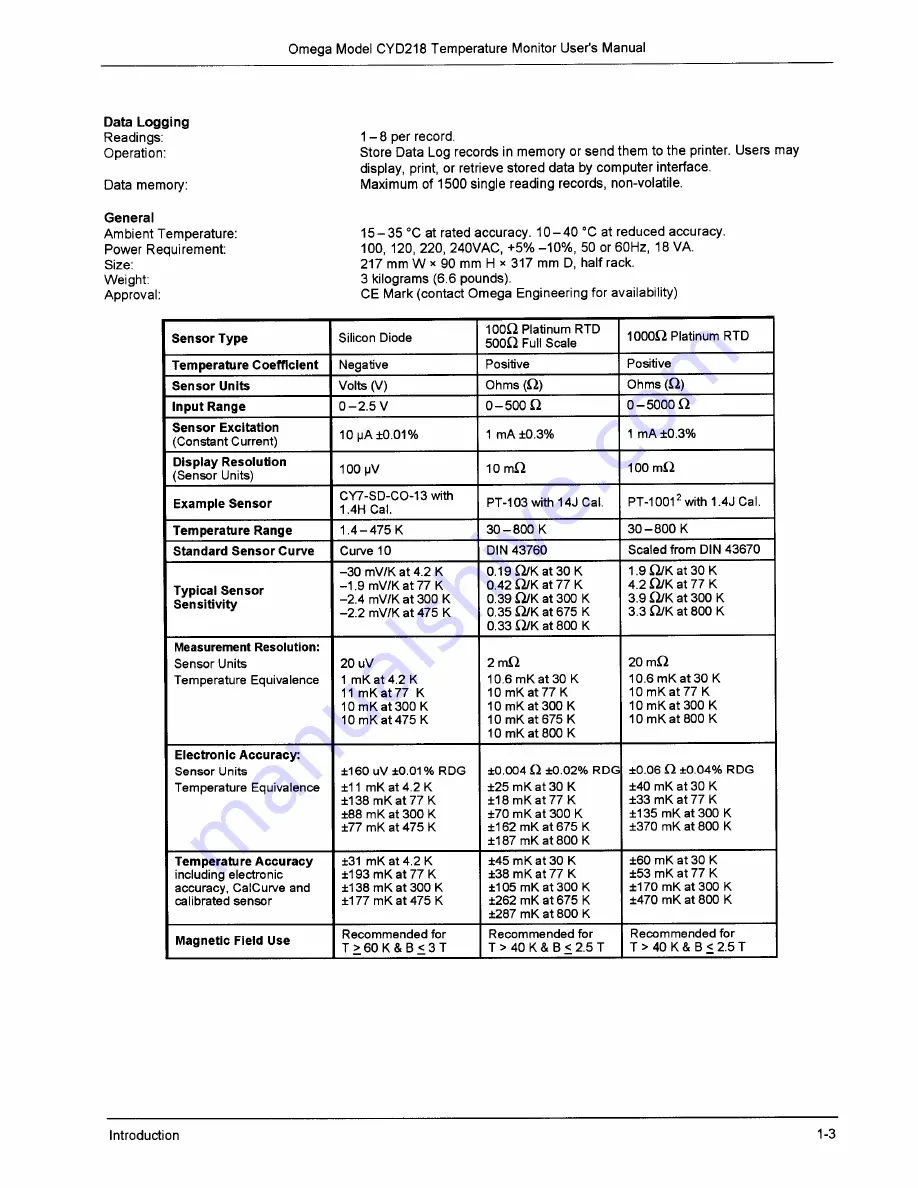 Omega Engineering CYD218 Series User Manual Download Page 9