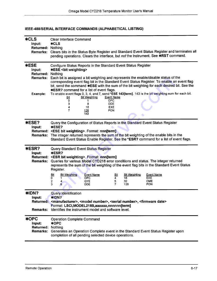 Omega Engineering CYD218 Series User Manual Download Page 65