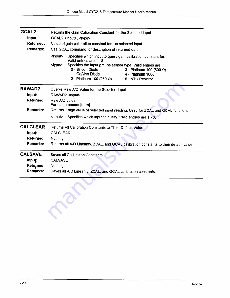 Omega Engineering CYD218 Series User Manual Download Page 92