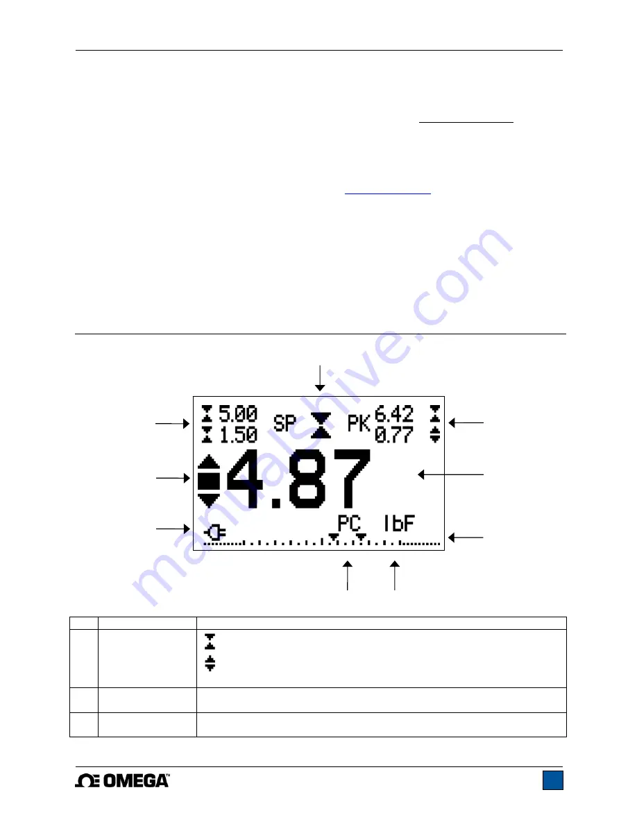 Omega Engineering DFG35 Series User Manual Download Page 7