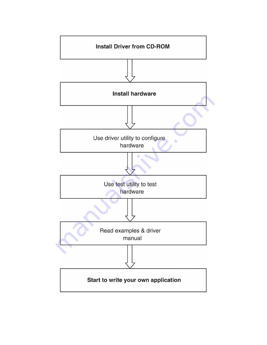 Omega Engineering USB-4761 User Manual Download Page 10