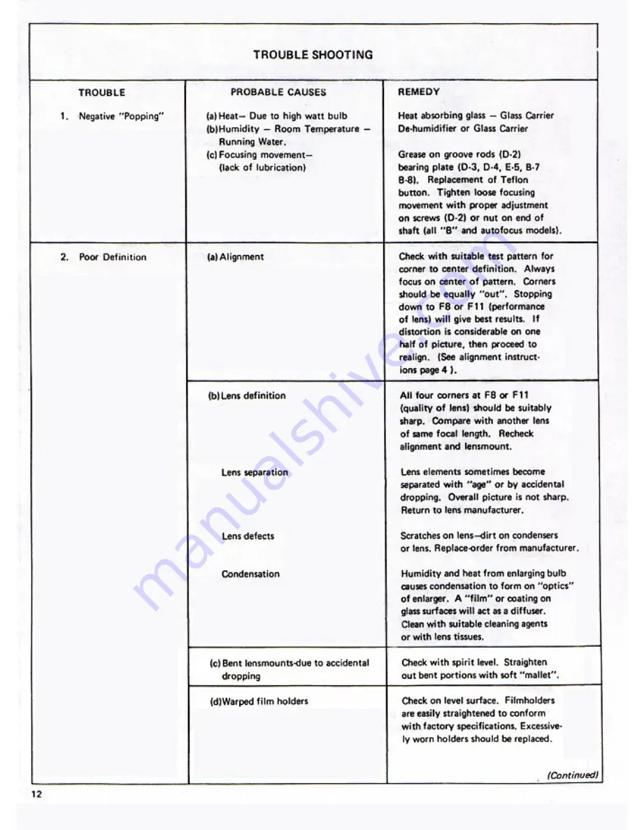 Omega A2 Technical & Service Manual Download Page 12