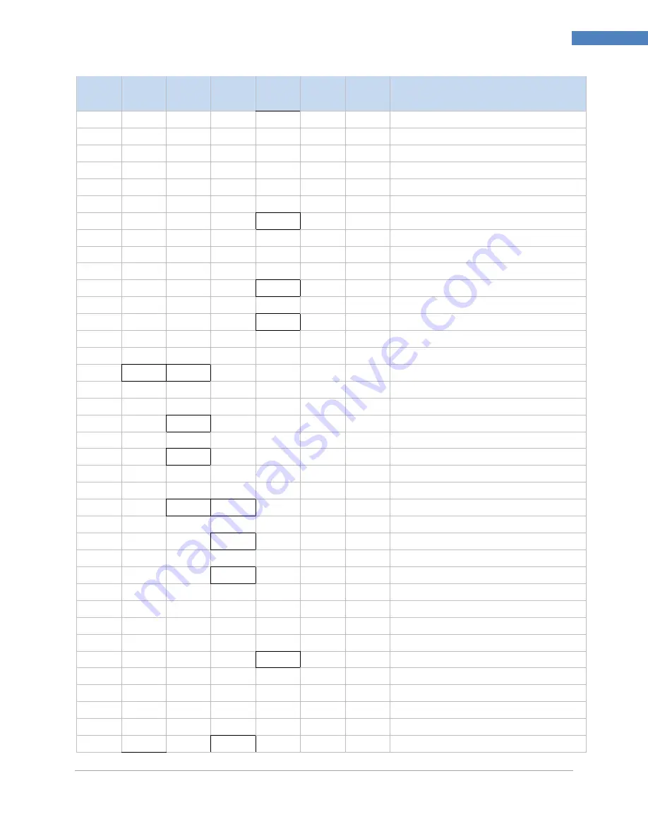 Omega CN8EPt User Manual Download Page 21