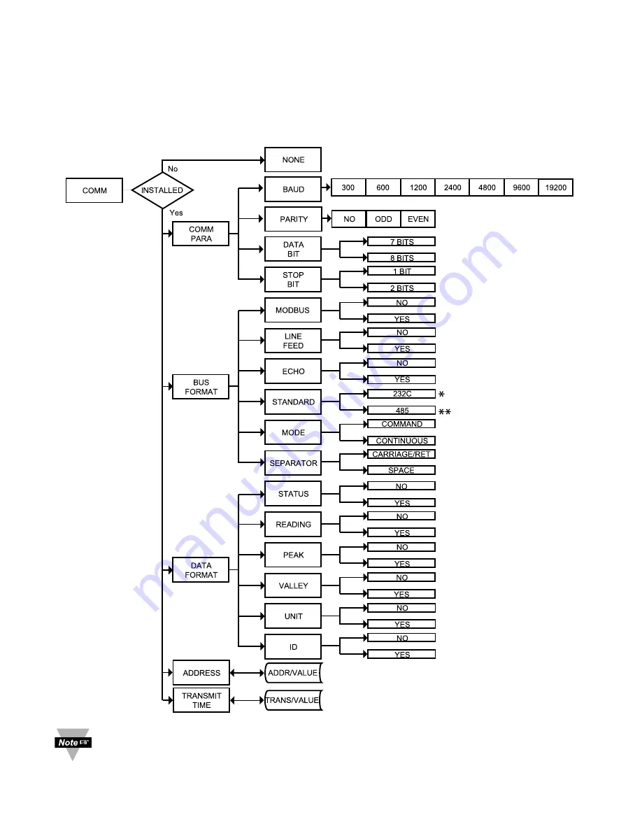 Omega CNI16D Скачать руководство пользователя страница 53