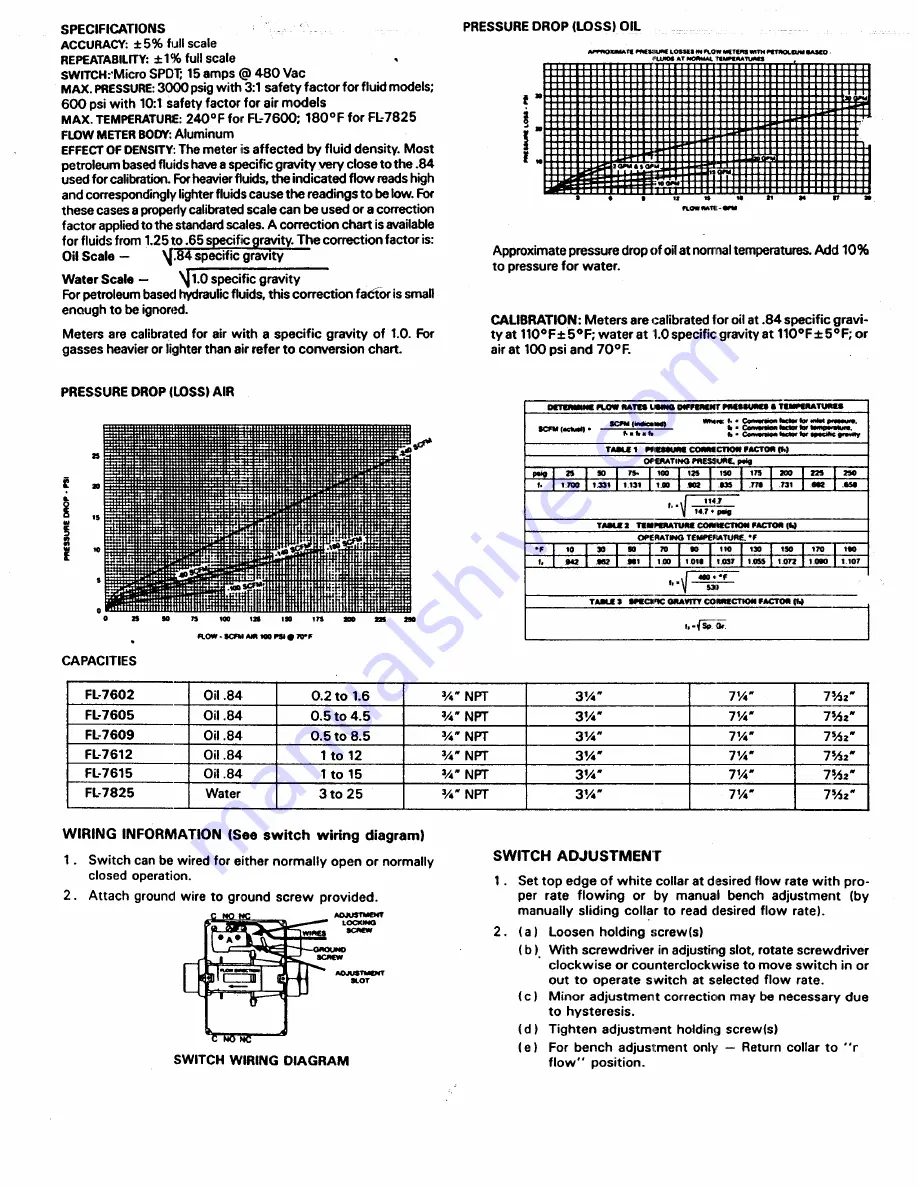 Omega FL-7600 Series Скачать руководство пользователя страница 2