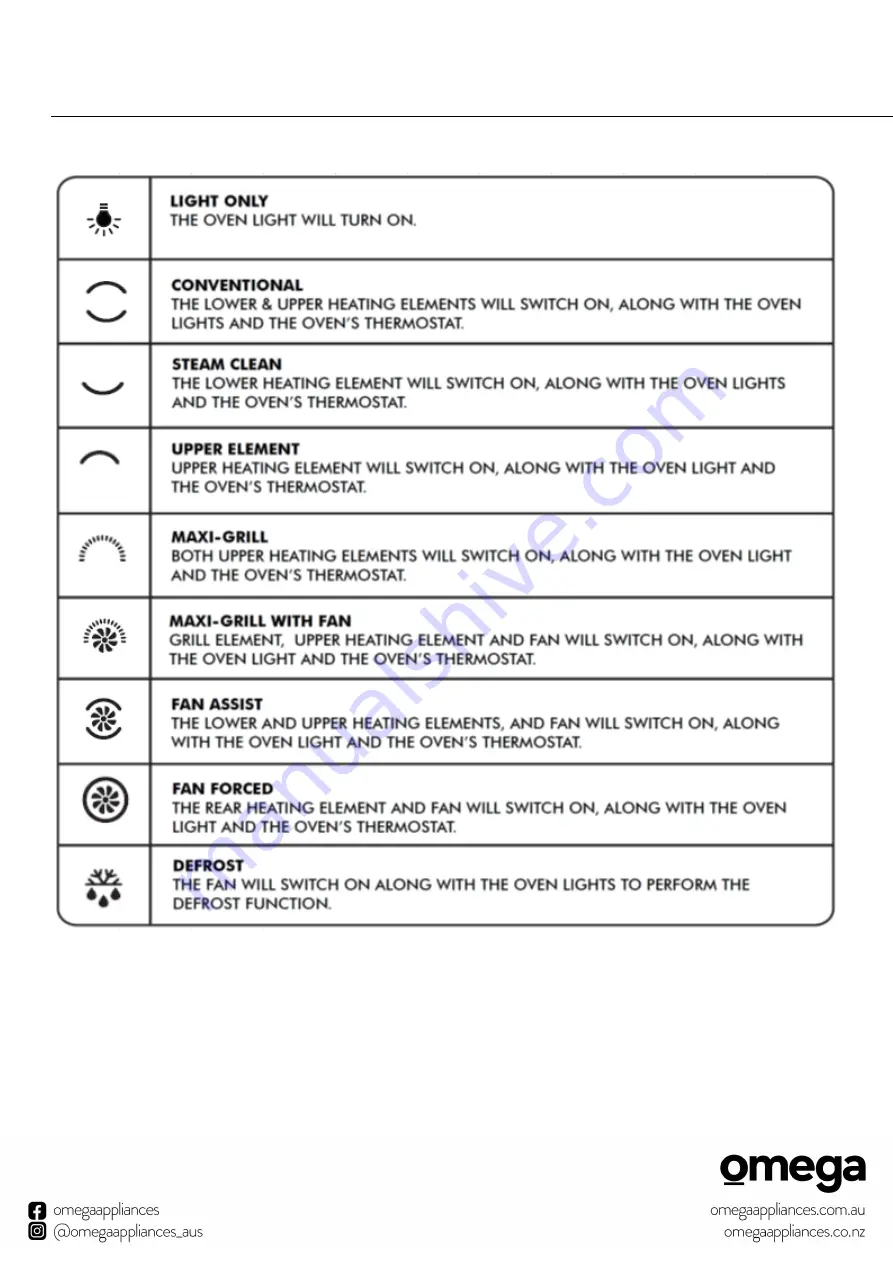 Omega OBO960X1 Instruction Manual Download Page 14