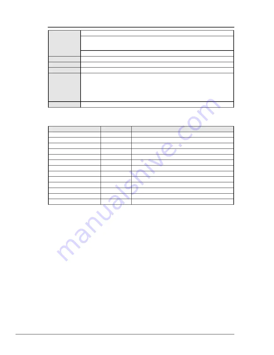 Omega OMB-PER-488/W95 User Manual Download Page 112