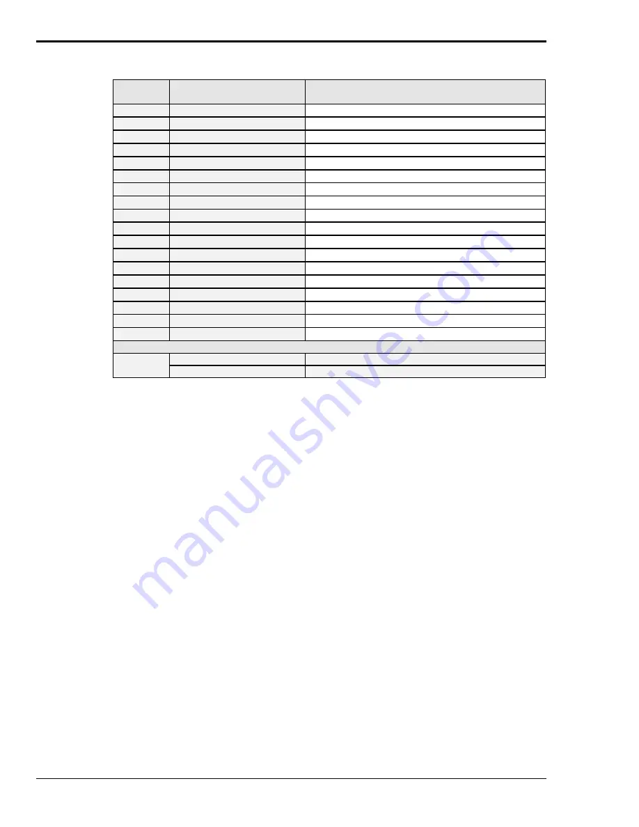 Omega OMB-PER-488/W95 User Manual Download Page 128