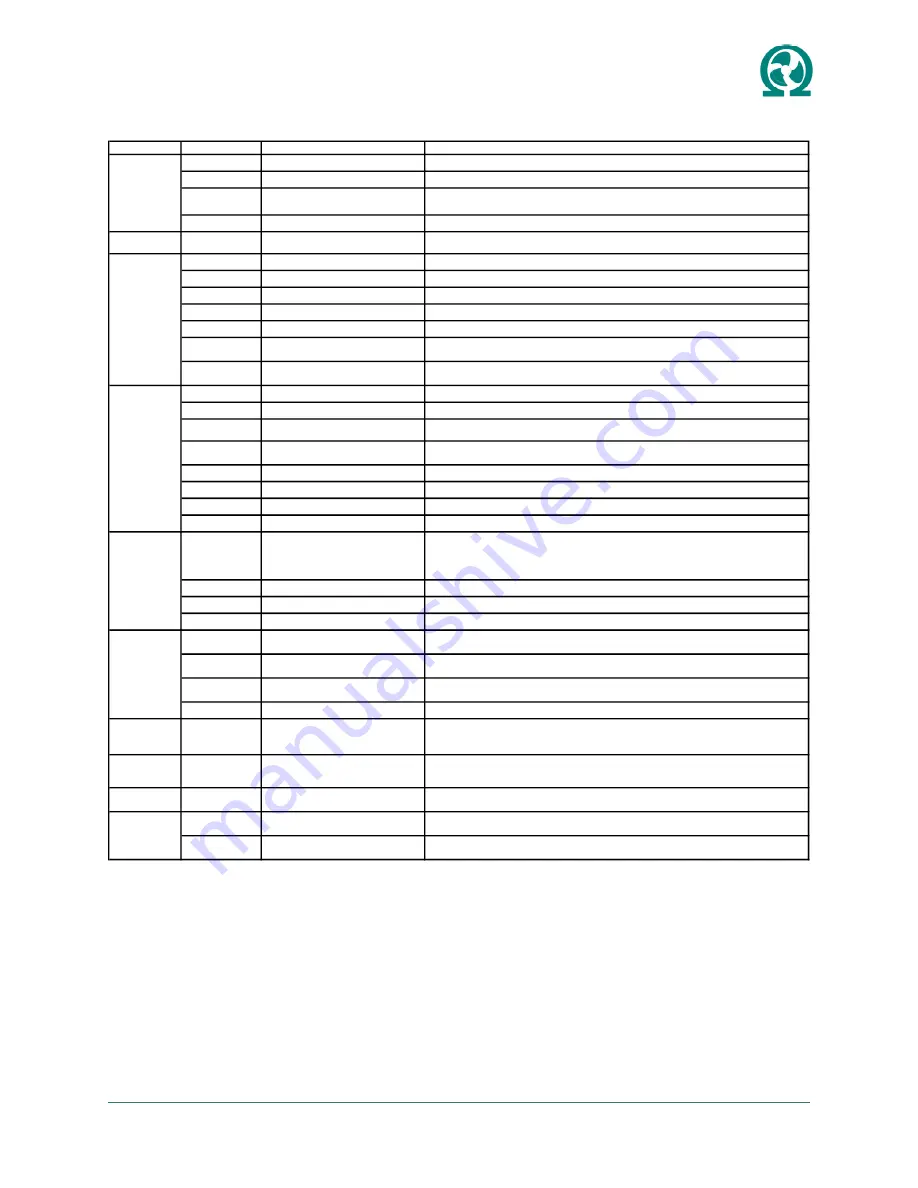 Omega VSHYe Series Installation And Operation Manual Download Page 19