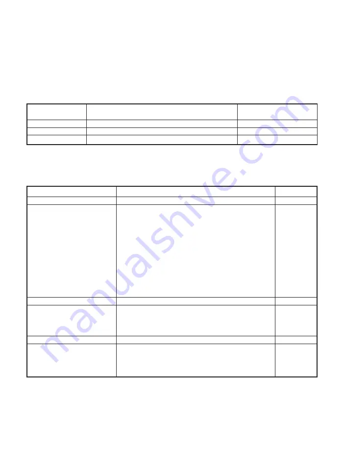 Omega z Series User Manual Download Page 77