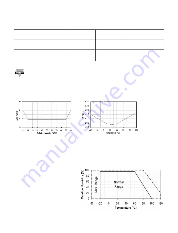 Omega z Series User Manual Download Page 86