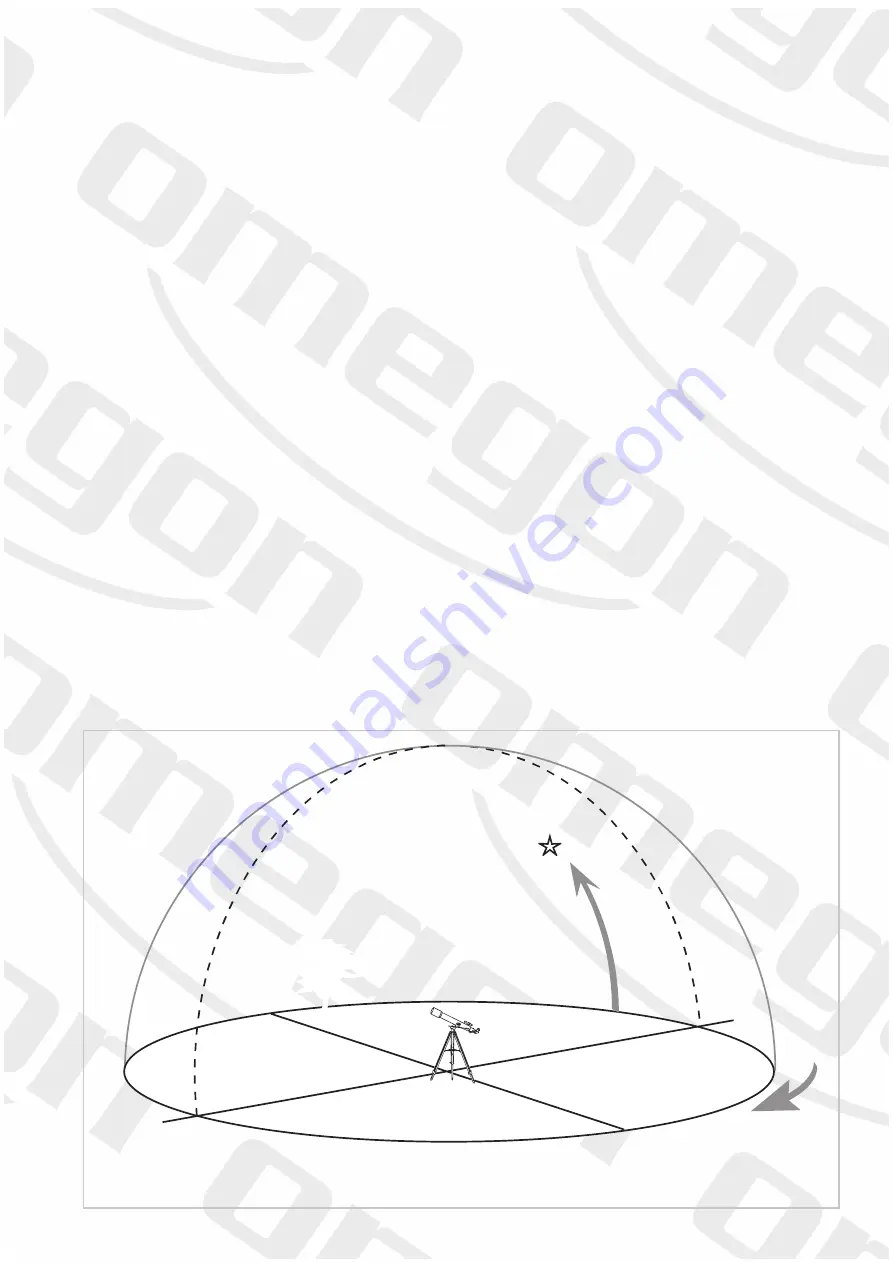 Omegon AZ mount Скачать руководство пользователя страница 14