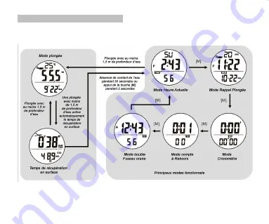 Omer OMR-1 Instruction Manual Download Page 36