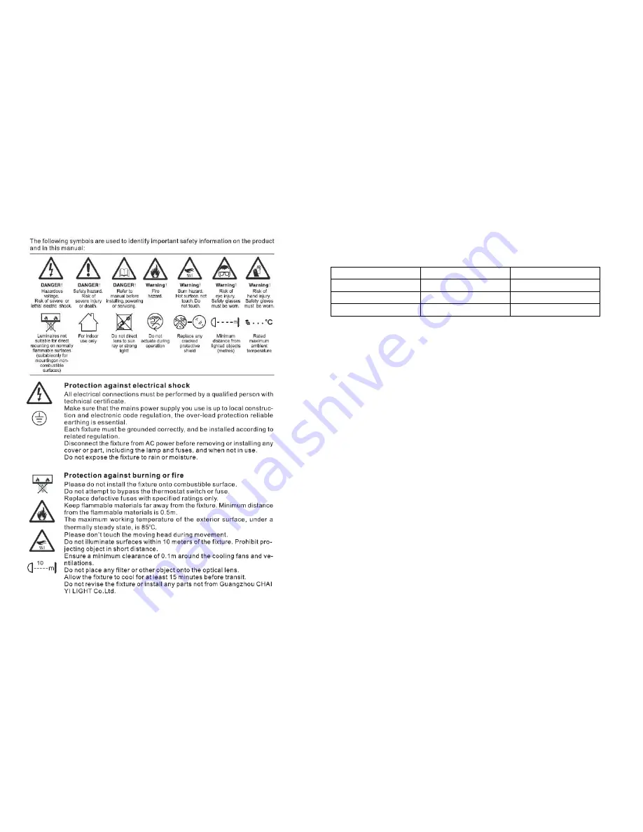 OMEZ TitanPar 36x3w User Manual Download Page 3