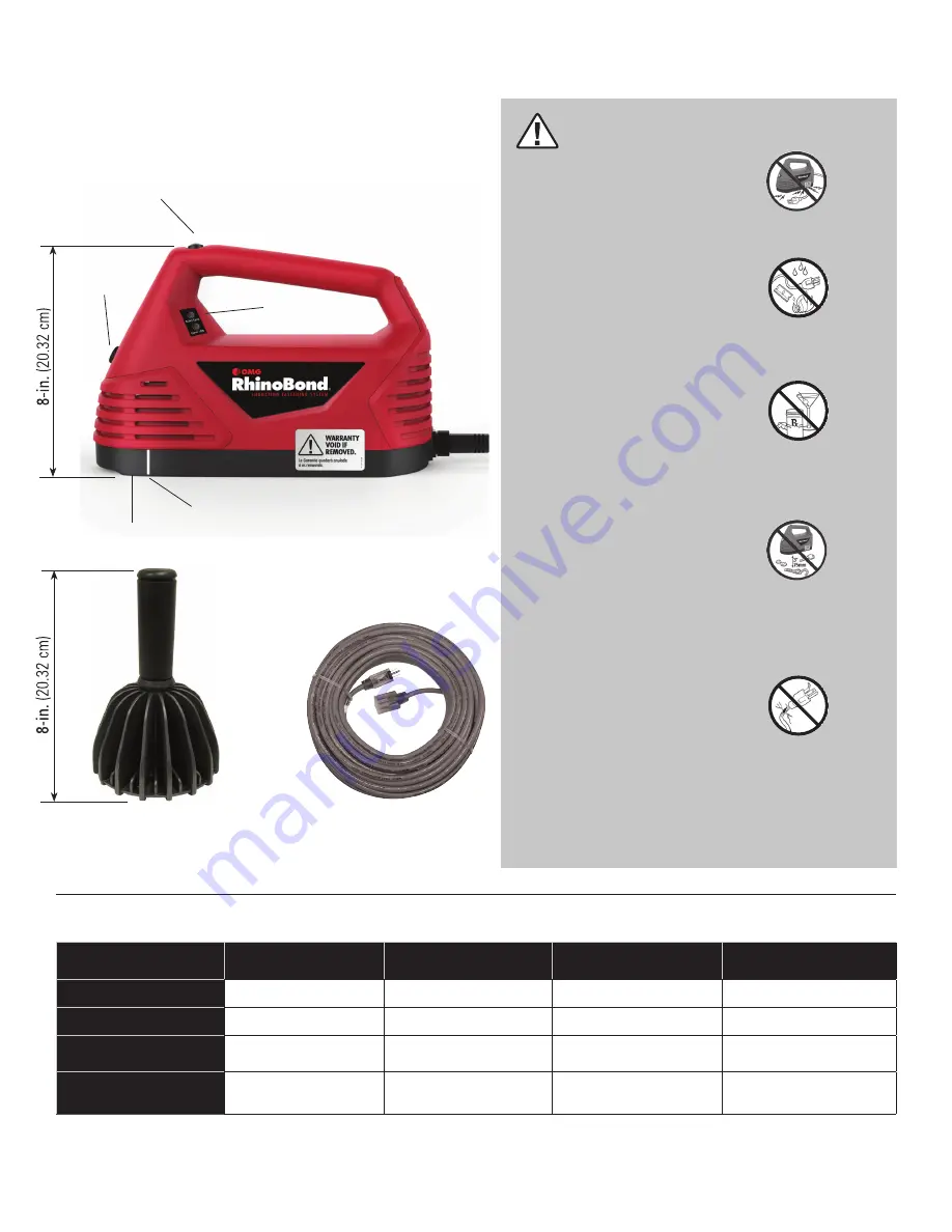 OMG RhinoBond RBHW1 Owner'S Manual Download Page 3